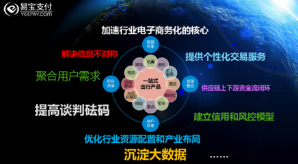 從支付破局到產業賦能 易寶支付韓棋論互聯網思維下的產業轉型升級